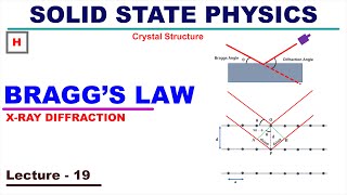 XRay Diffraction by Braggs Law [upl. by Atselec331]