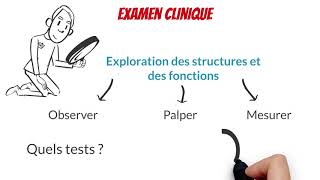 Compétence 1  Établir un diagnostic kinésithérapique [upl. by Norraj]