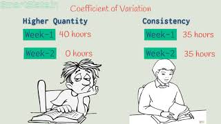 What is coefficient of variationstatistics [upl. by Atikim]