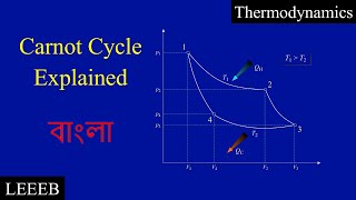 Carnot Cycle  Thermodynamics  College Physics  LEEEB [upl. by Klimesh]