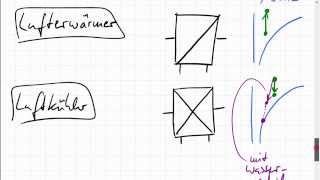 Geräte der Raumlufttechnik im hxDiagramm [upl. by Gnouhp]