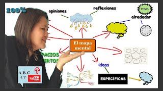 crea MAPAS MENTALES 👣 paso a paso [upl. by Yggam]