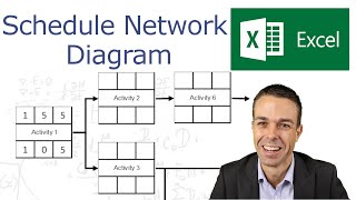 How to Create a Schedule Network Diagram in Excel [upl. by Nylirad]