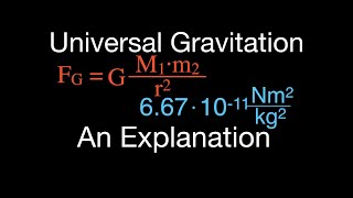 Gravitation 1 of 17 Newtons Law of Universal Gravitation An Explanation with Examples [upl. by Algie]