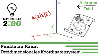 Punkte im Raum 3DKoordinatensystem  Grundlagen für die Vektorgeometrie [upl. by Charlena]