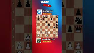 Magnus chess Opening stockfish [upl. by Nnyleve]