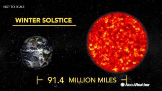 Science behind the summer solstice [upl. by Caspar184]