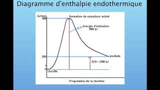 43B Diagramme énergétique [upl. by Eahsram]