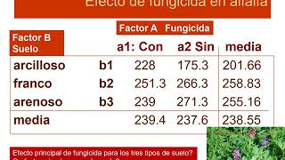 Parte 1 experimentos factoriales [upl. by Keithley]