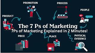 7Ps of Marketing Explained in 2 Minutes [upl. by Lovett314]