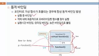 Chapter 09 가상함수와 추상클래스  01 [upl. by Leif]