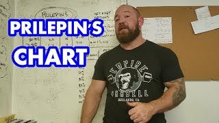 Programming Series 3 Prilepins Chart Explained  How to Pick Sets Reps and Weights for Strength [upl. by Gilbertson689]