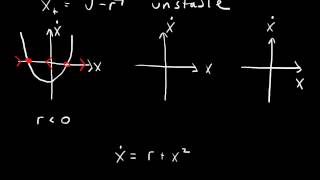 Saddlenode bifurcation [upl. by Ferneau]