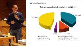 Per Engdahl  om den sociala ekonomins potential som arbetsgivare i Motala [upl. by Tdnerb]