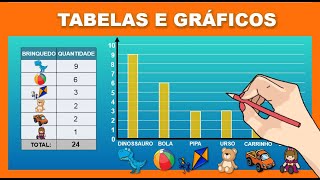 Tabelas e gráficos  Aprenda a construir e interpretar gráficos e tabelas [upl. by Mayfield296]