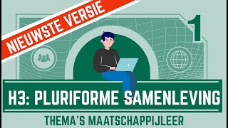 Pluriforme samenleving 3 OUDE VERSIE [upl. by Atinahs]