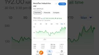 Aeroflex Industries Limited  Q2 शानदार Result आया है [upl. by Feliza]