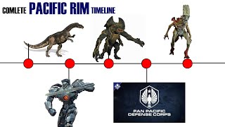 The Complete Pacific Rim Timeline [upl. by Odo]