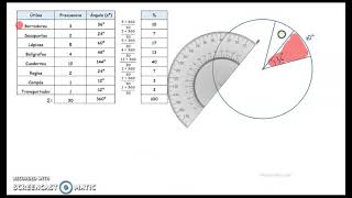 Diagrama circular a partir de una tabla de frecuencia [upl. by Aicel181]