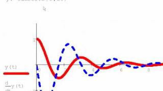 Mathcad10 Пример дифференциальные уравнения [upl. by Anjela]