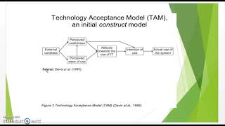 Technology Acceptance Model TAM Full Review [upl. by Luar]