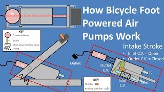 How Bicycle Foot Powered Air Pumps Work [upl. by Yrrak]