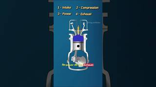 Petrol Vs Diesel Engine shorts science facts [upl. by Wolfgram]