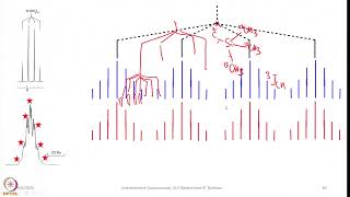 Week 2  Lecture 10  Introduction to 31P NMR Spectroscopy [upl. by Orecul480]