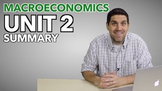 Macro Unit 2 Summary Old Version Measuring the Economy [upl. by Erinn718]