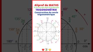 ⭕️ Maîtrisez la construction du cercle trigonométrique avec seulement un compas et une règle [upl. by Ytok]