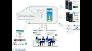 How to Setup Wazuh  The All In One Security Platform  Intrusion Detection System [upl. by Atiker17]