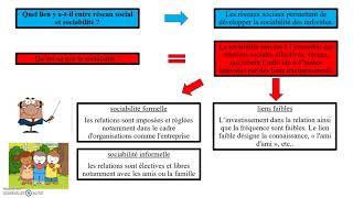 Les réseaux sociaux SOCIOLOGIE [upl. by Ivette]