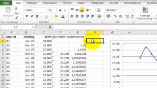 Excel  Gleitender Durchschnitt und Trendlinie  DatenanalyseTools [upl. by Elatsyrk416]