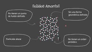 Diferencia de sólidos cristalinos y sólidos amorfos [upl. by Enelyahs]