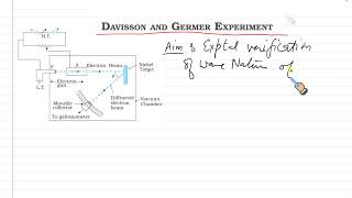 DAVISSON AND GERMER experiment de broglie matter wave physics class XII chemistry hindi urdu [upl. by Katheryn]