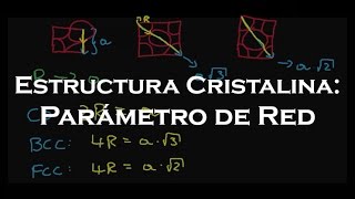 Estructura Cristalina Parámetro de Red [upl. by Ahtamas]