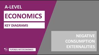 Key Diagrams  Negative Consumption Externalities [upl. by Frerichs25]