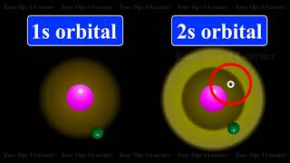 Shapes of s p and d Orbitals  Atomic Orbital  Chemistry Videos [upl. by Adlai]