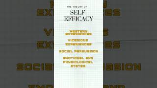 The Theory of Self Efficacy by Albert Bandura [upl. by Naihtsirc]