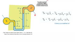 Estática de fluidos  Parte 4  Manômetros [upl. by Oinotla]