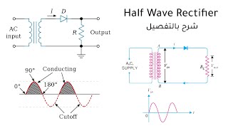 Lab Demonstration of Half Wave Rectifier [upl. by Costanza]