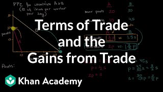 Terms of Trade and the Gains from Trade  AP Macroeconomics  Khan Academy [upl. by Hendrickson94]