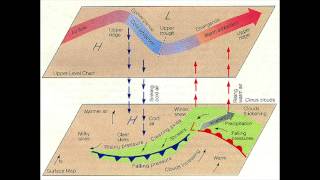 Formation of Mid Latitude Cyclones from the Polar Jet Stream [upl. by Alleuol]