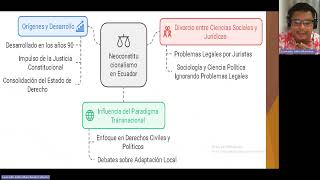 NEOCONSTITUCIONALISMOUNIDAD 1 [upl. by Adnorrahs646]