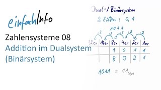 08 Zahlensysteme  Addition im Dualsystem Binärsystem [upl. by Ornie]