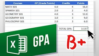 How to Calculate GPA Using MS Excel [upl. by Ahser]