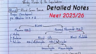 Body Fluids amp Circulation class 11 NEET Detailed NotesCBSE  NEET 20252026 [upl. by Ariet868]