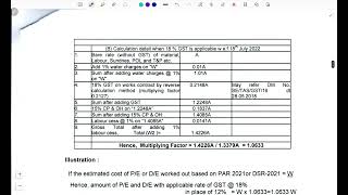 New changes in GST [upl. by Kalam]