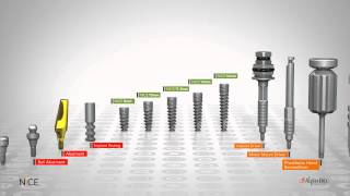 NICE Implant System ALPHABIO TEC [upl. by Eydie]