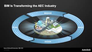 01  Implementing BIM in Construction [upl. by Ys336]